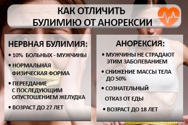 Лечение булимии в Удельной