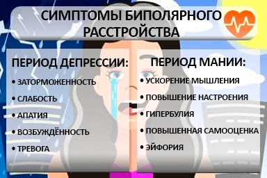 Лечение биполярного расстройства в Удельной