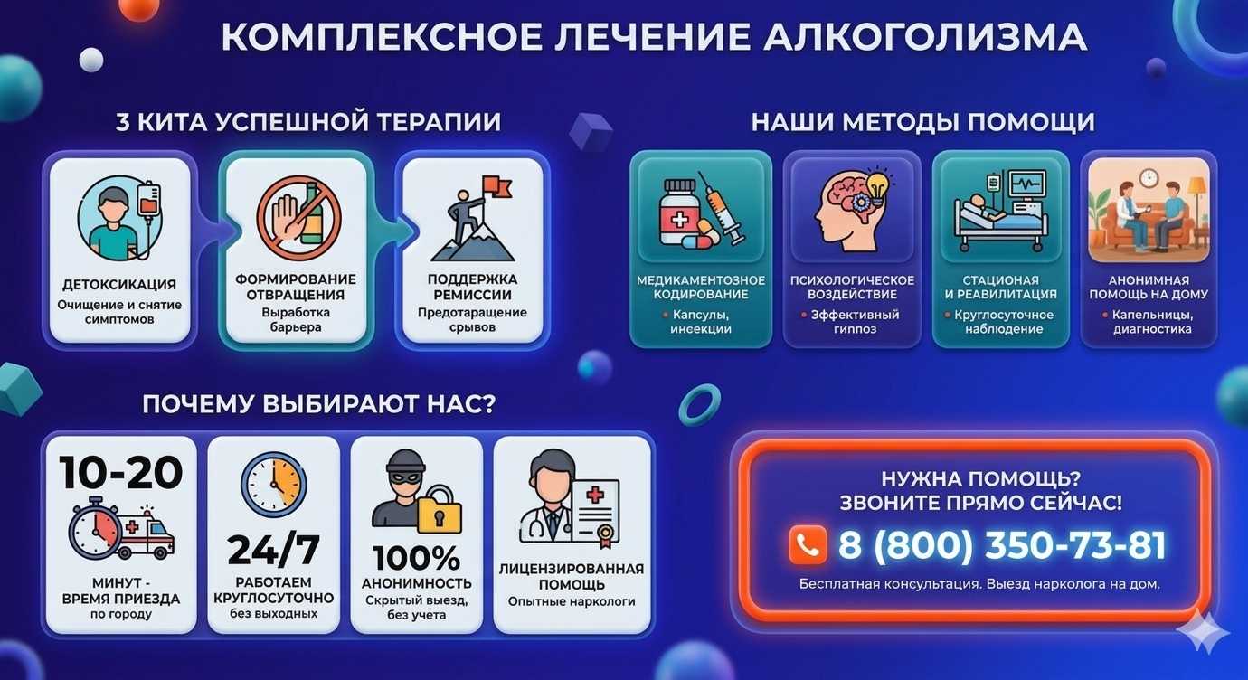 Инфографика о методах лечения алкоголизма в Удельной: детоксикация, кодирование и анонимная помощь на дому от клиники Похмельная служба.
