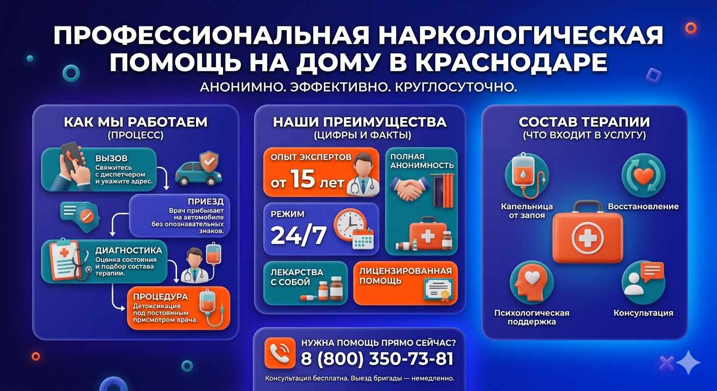 Инфографика о принципах лечения алкоголизма на дому в Удельной: этапы вызова нарколога, преимущества анонимной детоксикации и состав медицинской помощи.